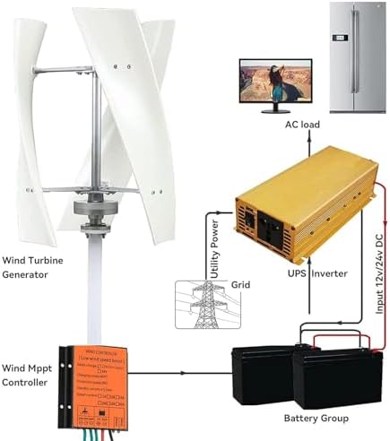 Zestaw generatora turbiny wiatrowej 400 W – 3 łopatki DC 12 V/24 V z kontrolerem ładowania MPPT do użytku morskiego, kampera, użytku domowego - wydajne rozwiązanie energii odnawialnej - obrazek 6