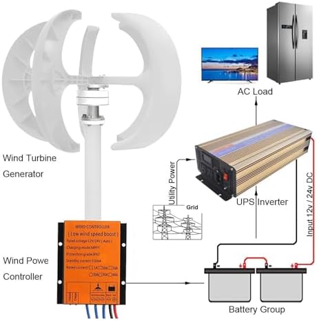Pionowy zestaw turbiny wiatrowej 12 000 W do użytku domowego, 5-łopatowy generator magnesu stojącego trójfazowy z kontrolerem ładowania, zestaw generatora wiatru poziomego i pionowego z wyłączeniem R - obrazek 3