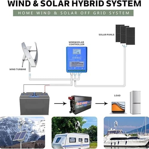 Zestaw turbin wiatrowych z regulatorem ładowania, pionowy system wytwarzania prądu, 20000 W, pionowa turbina wiatrowa z osią pionową, zestaw 3 łopatek do użytku na zewnątrz, 12 V/24 V/48 V/220 V z - obrazek 3