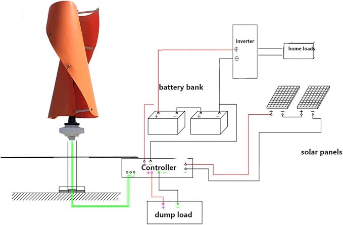 Pionowy generator turbiny wiatrowej, spirala do użytku domowego, 12 V/24 V/48 V/220 V, bez hałasu, z kontrolerem MPPT (pomarańczowy, 2 ostrza) - obrazek 5