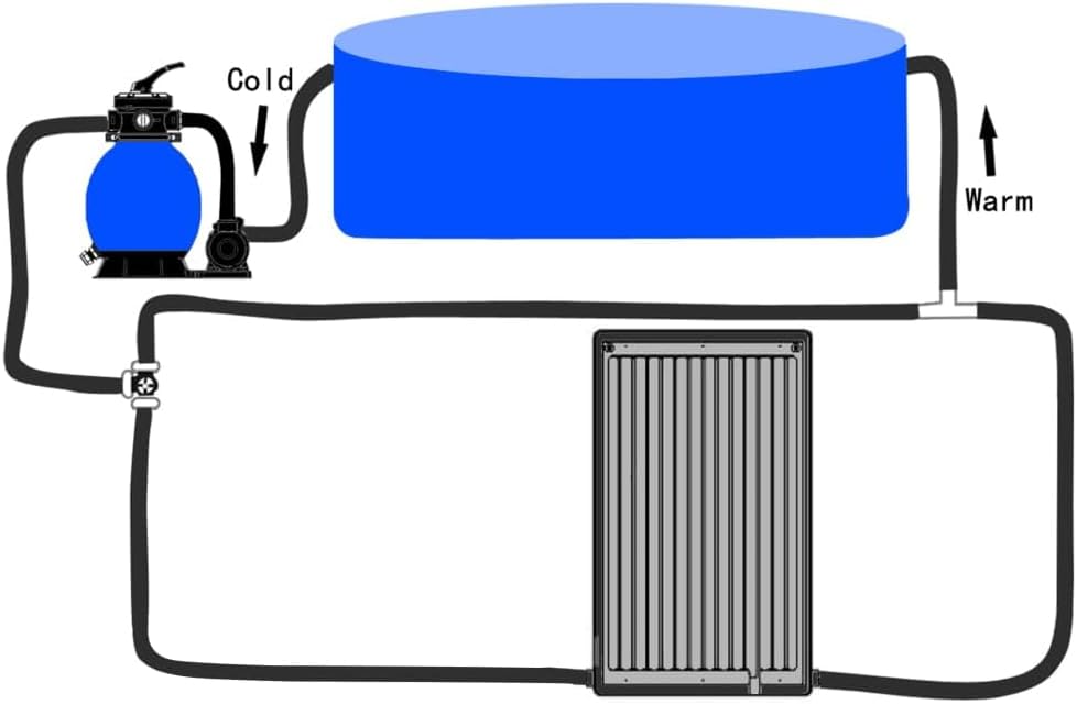 Kolektor solarny do basenu, 75 x 75 cm, wykonany z polietylenu i aluminium, z regulowanymi nóżkami podporowymi 40°-60°, pojemność 5 l, przyłącze węża 32/38 mm, ogrzewanie solarne do basenów i - obrazek 3