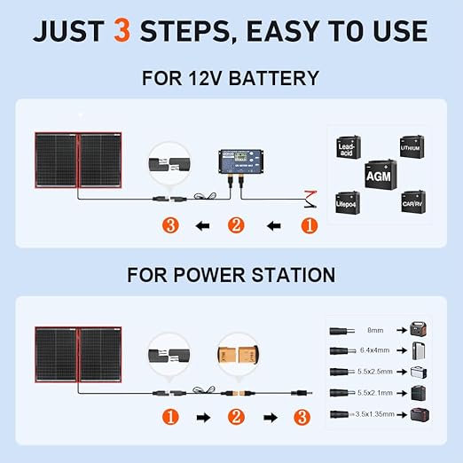 DOKIO 110W Składane Moduły Solarne z Regulatorem Solarnym - obrazek 4
