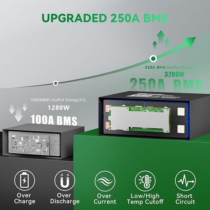 Akumulator LiFePO4 12 V, 320 Ah, certyfikat ECE R10 z wbudowanym BMS 250 A, ochrona przed niską temperaturą, 12000 cykli i 10-letnia żywotność, do przyczep kempingowych, instalacji solarnych - obrazek 6