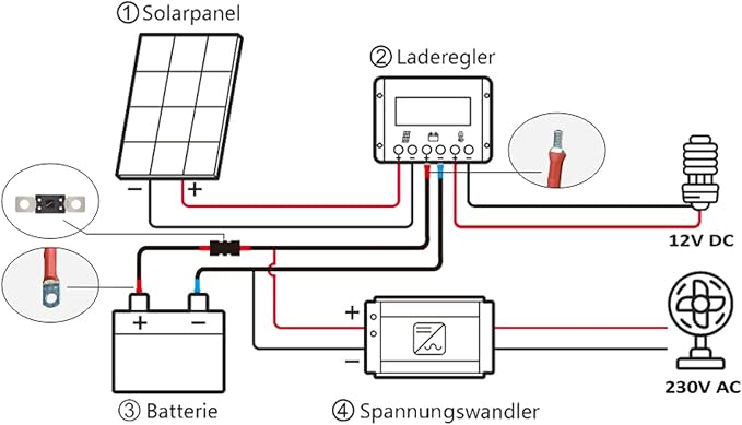 enjoy solar® 6 mm² 1,5 m kabel do akumulatora solarny regulator ładowania i bateria z bezpiecznikiem 15 A oczka oczkowe M8 (bezpiecznik 1,5 m M8 15 A) - obrazek 3