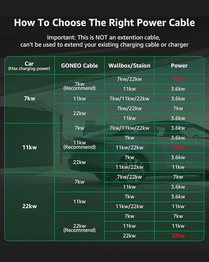 GONEO Kabel do ładowania samochodu elektrycznego typu 2, 11 kW/6 metrów/16 A/trójfazowy/tryb 3/IP54, wodoodporny, kabel szybkiego ładowania do hybrydowych pojazdów elektrycznych Plug-in - obrazek 6