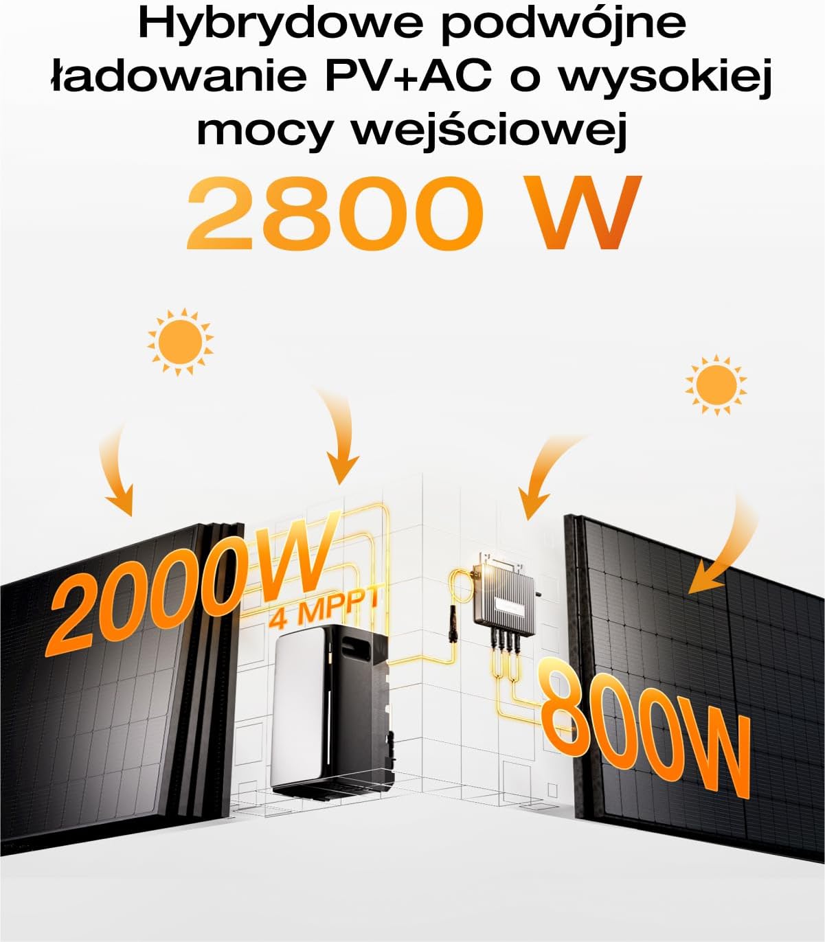 ECOFLOW STREAM Ultra 1,92 kWh, elektrownia balkonowa z pamięcią, 4 MPPT 2800 W, podwójne złącza AC 2300 W, wielofunkcyjny magazyn prądu z falownikiem, pojemność 11,52 kWh, 6000 cykli, Plug & Play - obrazek 3