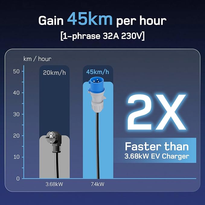 dé Ładowarka samochodowa elektryczna 7,4 kW, ładowarka pojazdu elektrycznego 32 A, 8m, 6–32 A, ładowarka i stacja ładująca do modeli 3/Y i innych EV/PHEV - obrazek 3