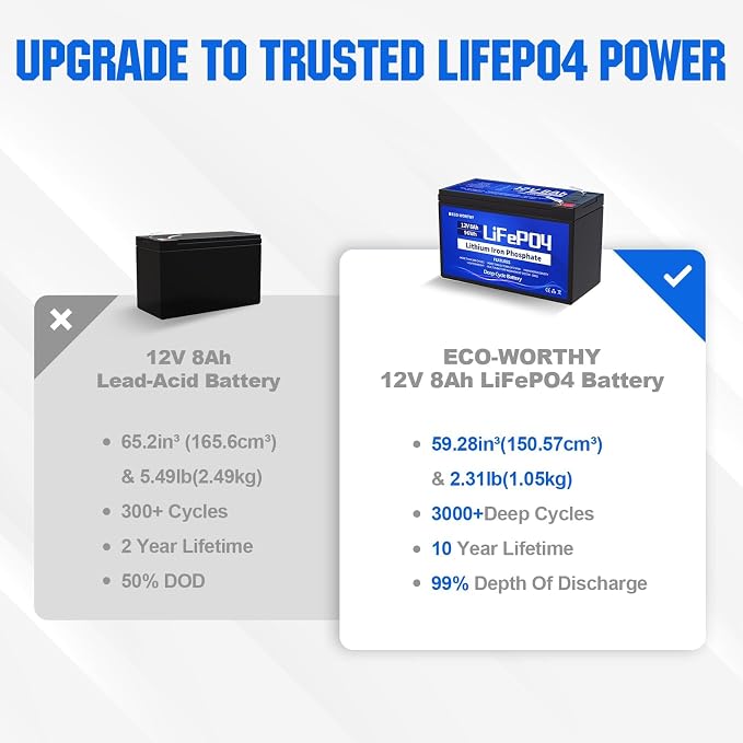 ECO-WORTHY LiFePO4 akumulator litowy 12 V, 8 Ah, z ochroną BMS i do 15000 głębokich cykli na kemping, do instalacji solarnych, kamperów, lokalizatorów ryb, wózków dziecięcych, łodzi, paneli - obrazek 3