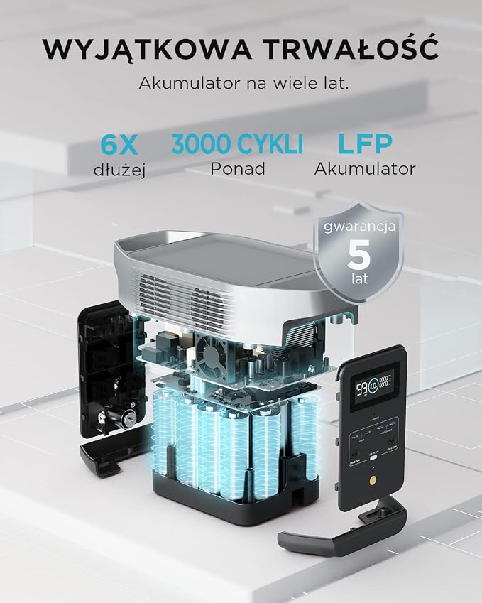Przenośna stacja zasilania EcoFlow DELTA 2 1 kWh, z akumulatorem LFP, funkcją szybkiego ładowania i z możliwością stosowania generatora słonecznego do zasilania rezerwowego domu czy na kempingu - obrazek 5