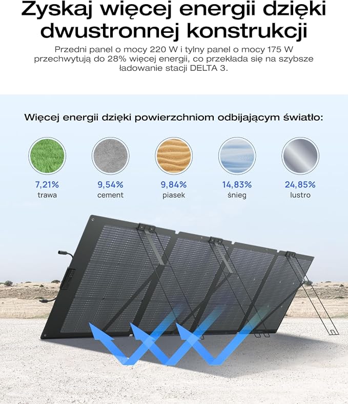 EcoFlow DELTA 3 Przenośna stacja zasilania z panelem słonecznym 220 W, generator słoneczny 1024 kWh, balkonowa instalacja słoneczna z baterią, poza siecią oraz jako źródło zasilania rezerwowego - obrazek 5