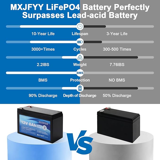 LiFePO4 12 V 8 Ah akumulator litowo-żelazowo-fosforanowy z BMS do samochodu dla dzieci, 4000 głębokich cykli do energii słonecznej, system alarmowy, aplikacje off-grid, kemping - obrazek 3