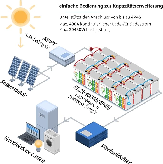 Redodo Bateria litowa12V 100Ah LiFePO4 z BMS 100A, 4000+ razy przy 100% DOD Baterie litowe 12V do kamperów, kempingów, systemów paneli słonecznych, poza siecią, morskich, silników trollingowych - obrazek 6