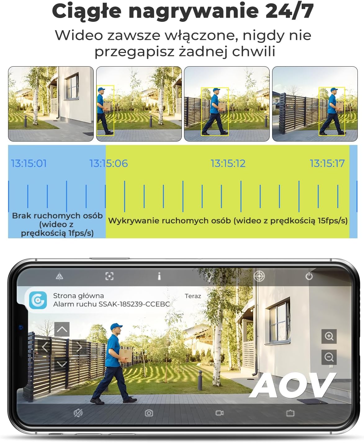 GENBOLT 2K AOV Kamera Zewnętrzna WiFi Solarna, Nagrywanie 24/7 | Kamera monitorująca PTZ 360°, 2,4/5GHz, Wykrywaniem AI 90FT, Automatyczne Śledzenie, Komunikacja Dwukierunkowa, IP66 - obrazek 3