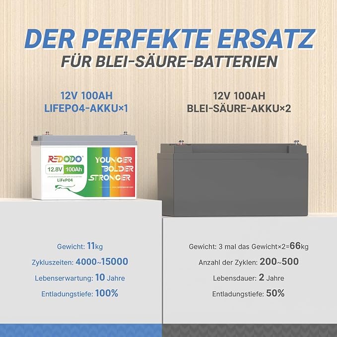 Redodo Bateria litowa12V 100Ah LiFePO4 z BMS 100A, 4000+ razy przy 100% DOD Baterie litowe 12V do kamperów, kempingów, systemów paneli słonecznych, poza siecią, morskich, silników trollingowych - obrazek 3