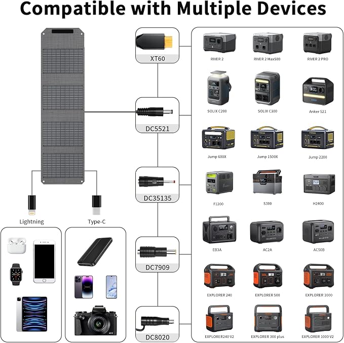 Składany panel słoneczny 40 W, 19 V, przenośna ładowarka solarna z wyjściem USB C, USB A i DC, mini ładowarka w rozmiarze książki do iPhone'a, iPada, powerbanku, na kemping, wędrówki, podróże - obrazek 3