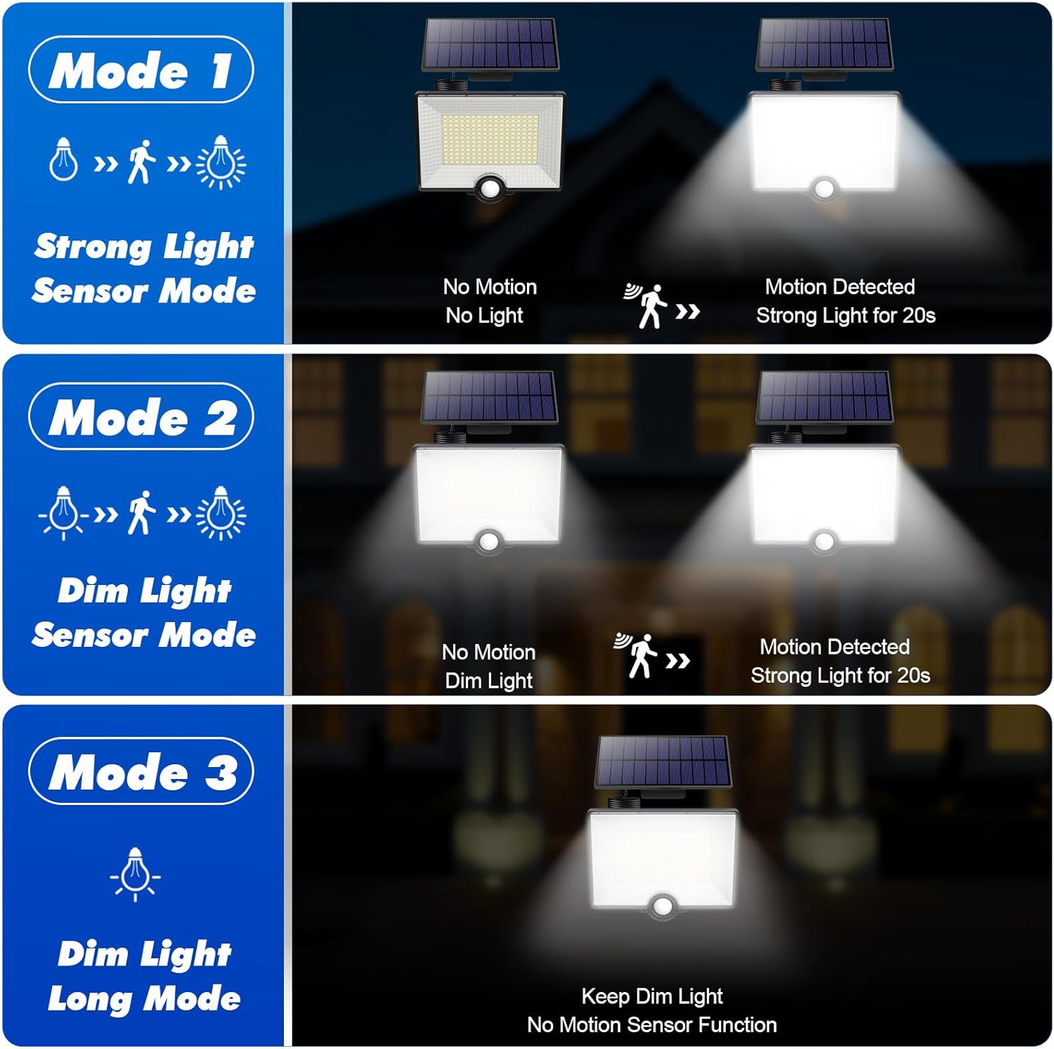 Pxwaxpy Zewnętrzna lampa solarna z czujnikiem ruchu, 3 tryby, 204 diody Led, 2000 lm, wodoszczelna lampa słoneczna, IP65, solarne oświetlenie zewnętrzne, reflektor Led z kablem 5 m, do ogrodu, garażu - obrazek 5