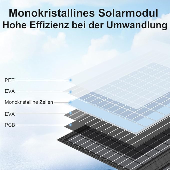 Składany panel słoneczny 60 W, ładowarka słoneczna, moduł solarny - obrazek 6