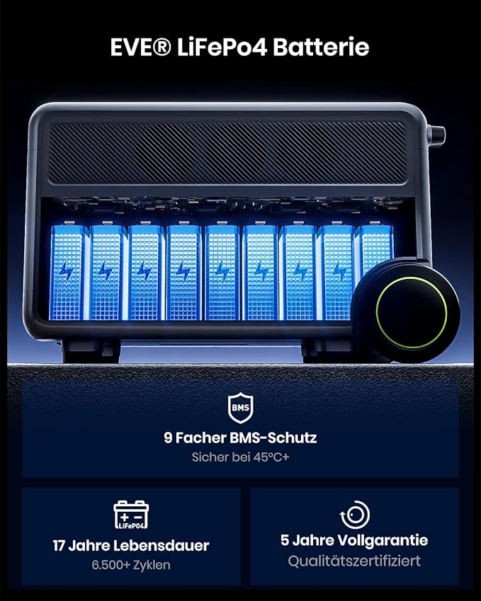 FOSSiBOT - POLSKA F7200, 7200W 5222Wh Stacja zasilania LiFePO4 UPS Generator słoneczny, 5-letnia gwarancja - obrazek 4