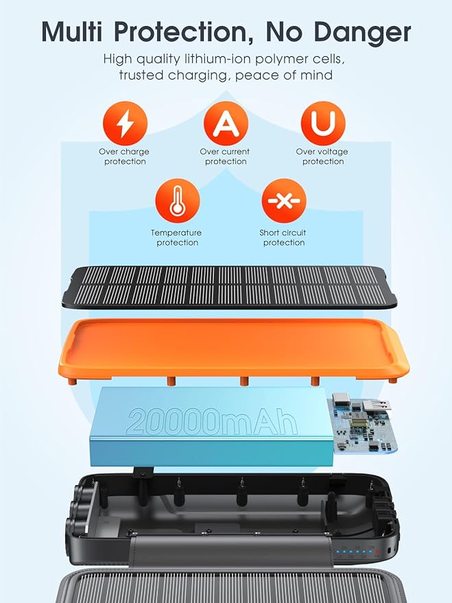 Solarna bateria zewnętrzna 20 000 mAh z 4 panelami słonecznymi, wodoodporna bateria zewnętrzna z 3 kablami i 3 latarkami LED do smartfonów, tabletów, kempingów (pomarańczowa) - obrazek 5