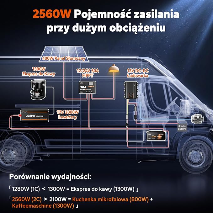 LiTime LiFePO4 Bateria 12V 100Ah W190 Bluetooth, 200A BMS, Inteligentne Grzanie, Wyjście 2C Dużego Prądu, Ochrona Przed Niską Temperaturą, 4000+ Cykli, Do Kamperów, Wymiar DIN H8 L5 GROUP49 - obrazek 5
