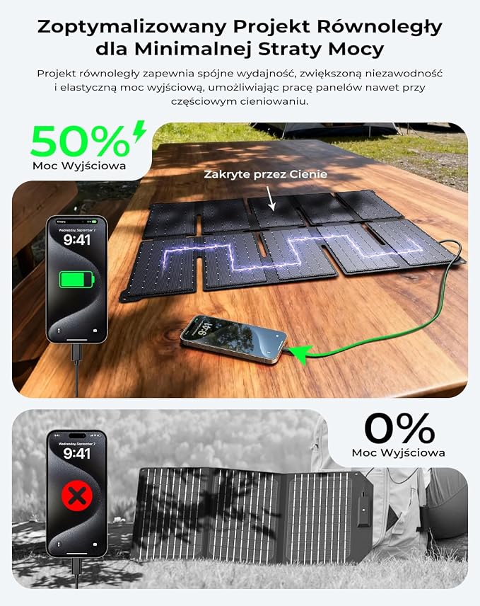 Przenośny Ładowarka Słoneczna BigBlue 35W z Szybkim Ładowaniem USB-A i PD 25W USB-C do Kampingu i Wędkowania, 0,7 kg, Wodoodporna IP68, Składana Ładowarka Słoneczna do iPhone/Android, iPad, Powerbank | Szybkie ładowanie USB-A i PD 25 W USB-C, na kemping, z plecakiem, 0,70 kg, wodoszczelność IP68 - obrazek 4