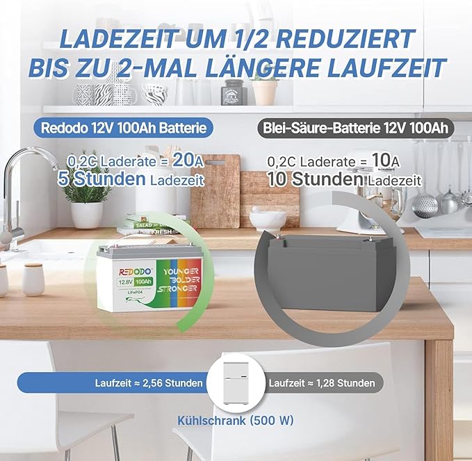 Redodo Bateria litowa12V 100Ah LiFePO4 z BMS 100A, 4000+ razy przy 100% DOD Baterie litowe 12V do kamperów, kempingów, systemów paneli słonecznych, poza siecią, morskich, silników trollingowych - obrazek 5