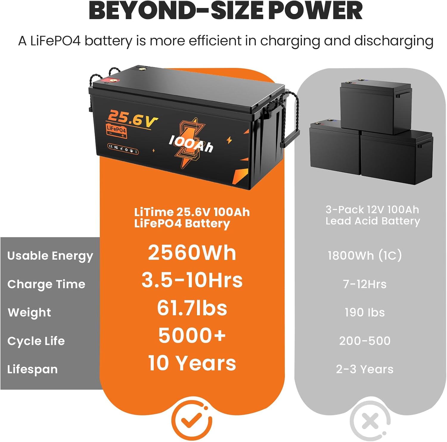 LiFePO4 akumulator litowy 24 V, 100 Ah, 2560 Wh, do 15000 cykli Deep Cycle, akumulator litowy 100 A BMS, klasa A LiFePO4 ogniwa do kamperów, przyczep kempingowych, magazynowania energii, Van, Off-Grid - obrazek 6