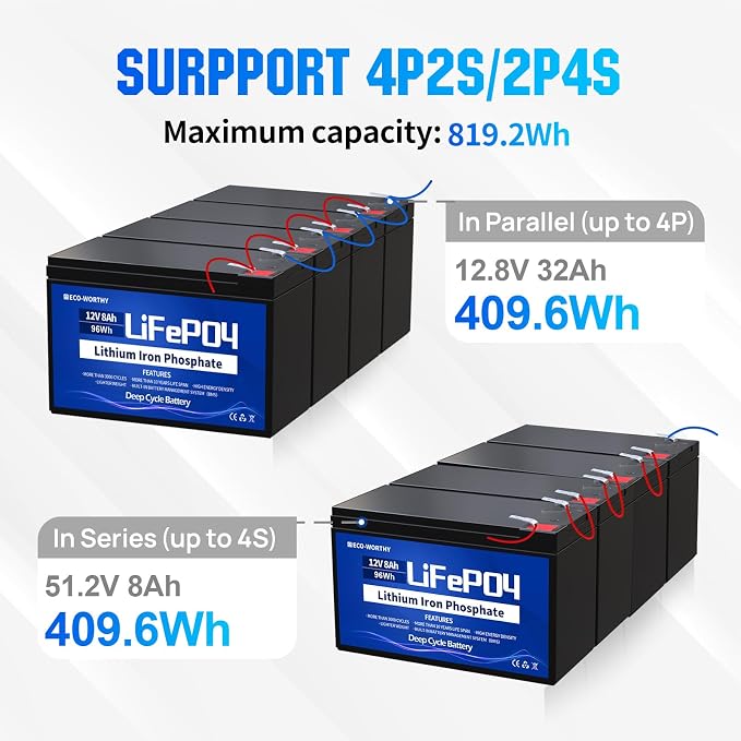 ECO-WORTHY LiFePO4 akumulator litowy 12 V, 8 Ah, z ochroną BMS i do 15000 głębokich cykli na kemping, do instalacji solarnych, kamperów, lokalizatorów ryb, wózków dziecięcych, łodzi, paneli - obrazek 5