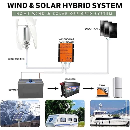 12000 W domowa turbina wiatrowa z lewitacją magnetyczną, bez hałasu, 12 V-220 V, pionowa turbina wiatrowa z kontrolerem, do użytku morskiego, kampera, domu, oświetlenia ogrodu - obrazek 5