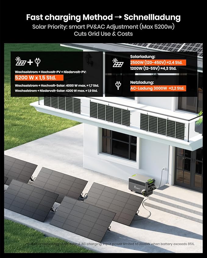 FOSSiBOT - POLSKA F7200, 7200W 5222Wh Stacja zasilania LiFePO4 UPS Generator słoneczny, 5-letnia gwarancja - obrazek 6
