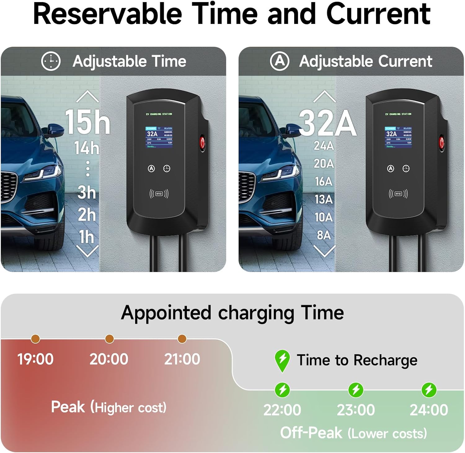 7kW stacja ładująca do pojazdów elektrycznych 8-32 A, jednofazowa, ładowarka EV typ 2 do samochodu elektrycznego sterowania aplikacją i kartą RFID, ładowarka EV z kablem 5M, IEC 62196-2 - obrazek 4