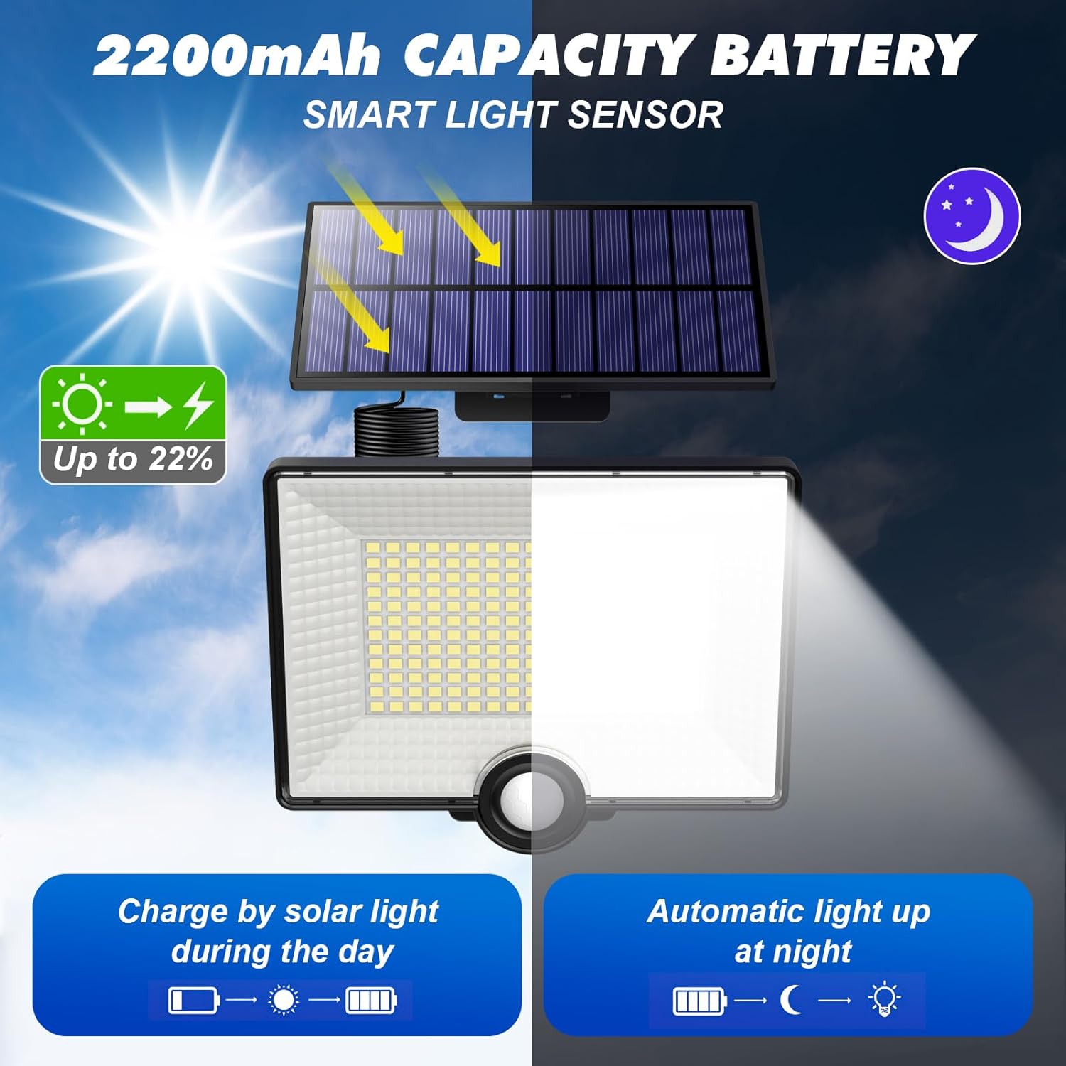 Pxwaxpy Zewnętrzna lampa solarna z czujnikiem ruchu, 3 tryby, 204 diody Led, 2000 lm, wodoszczelna lampa słoneczna, IP65, solarne oświetlenie zewnętrzne, reflektor Led z kablem 5 m, do ogrodu, garażu - obrazek 4