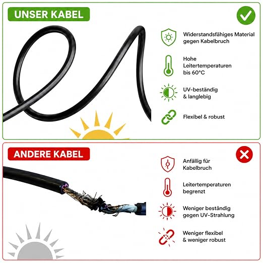 Offgridtec 3 m 4 mm² kabel solarny z oryginalnymi wtyczkami PV - obrazek 6