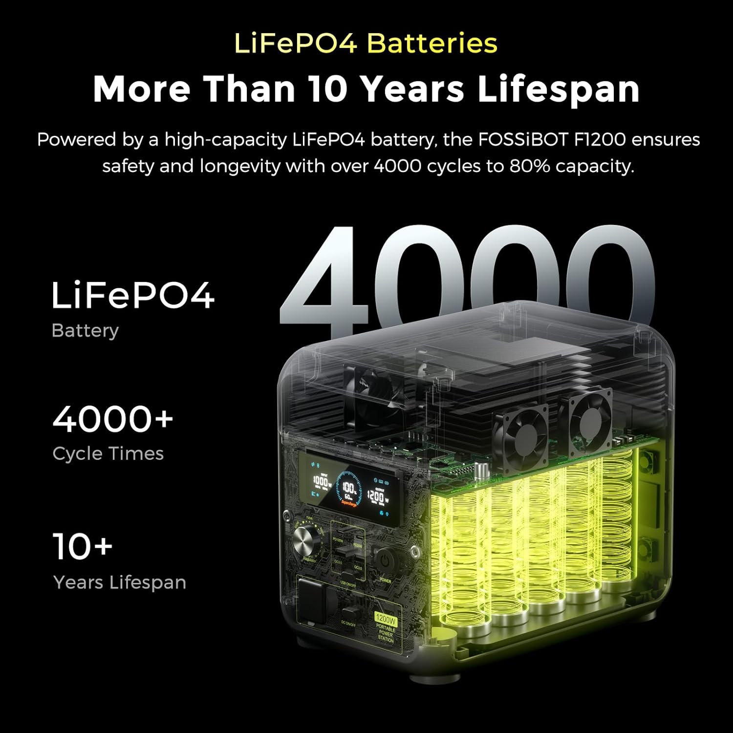 FOSSiBOT-Polska 1024Wh 1200W F1200 przenośna stacja zasilania Power station 5-letnia gwarancja - obrazek 6