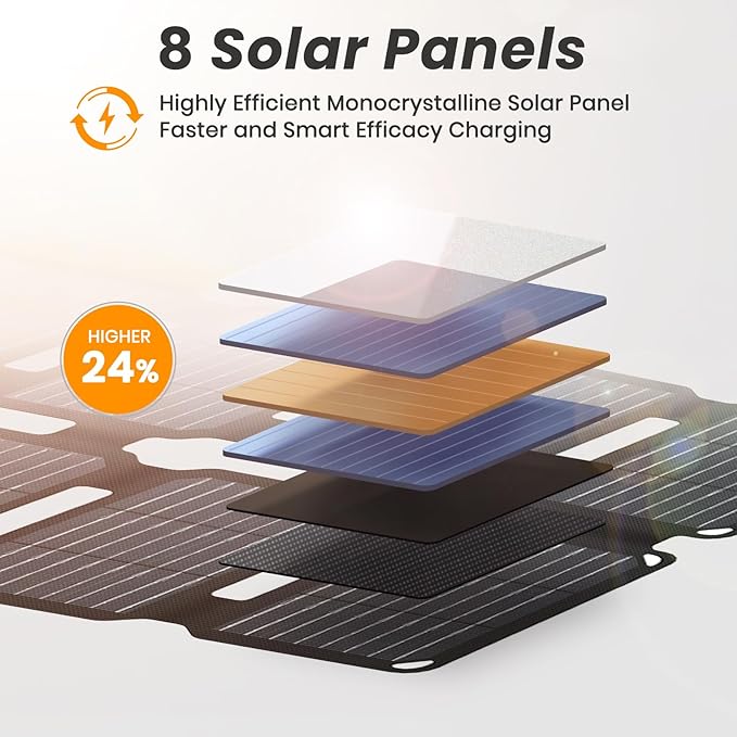 Flexsolar 25W Mini Składany Panel Słoneczny w Rozmiarze Kieszonkowym, Wodoodporny E-Film Przenośny Ładownik Słoneczny z USB-A i USB-C dla Stacji Zasilania, Smartfonów, Tabletów, Powerbanków - obrazek 5