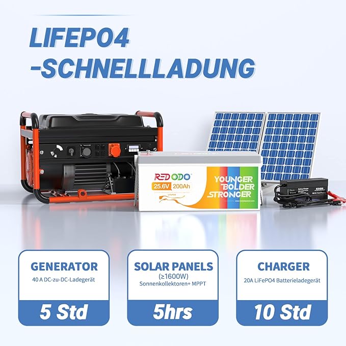 Redodo LiFePO4 akumulator 24V 200Ah z BMS 200A, akumulator litowy głębokiego cyklu z 5120Wh maks. energii i 5120W maks. mocy, magazyn energii idealny do instalacji wyspowych, zasilania awaryjnego - obrazek 4