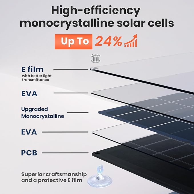 Solarna ładowarka samochodowa 12 V 20 W moduł solarny IP67 wodoodporny panel słoneczny przenośna ładowarka SAE kabel połączeniowy do samochodu, łodzi, motocykla, przyczepy, kampera itp - obrazek 2