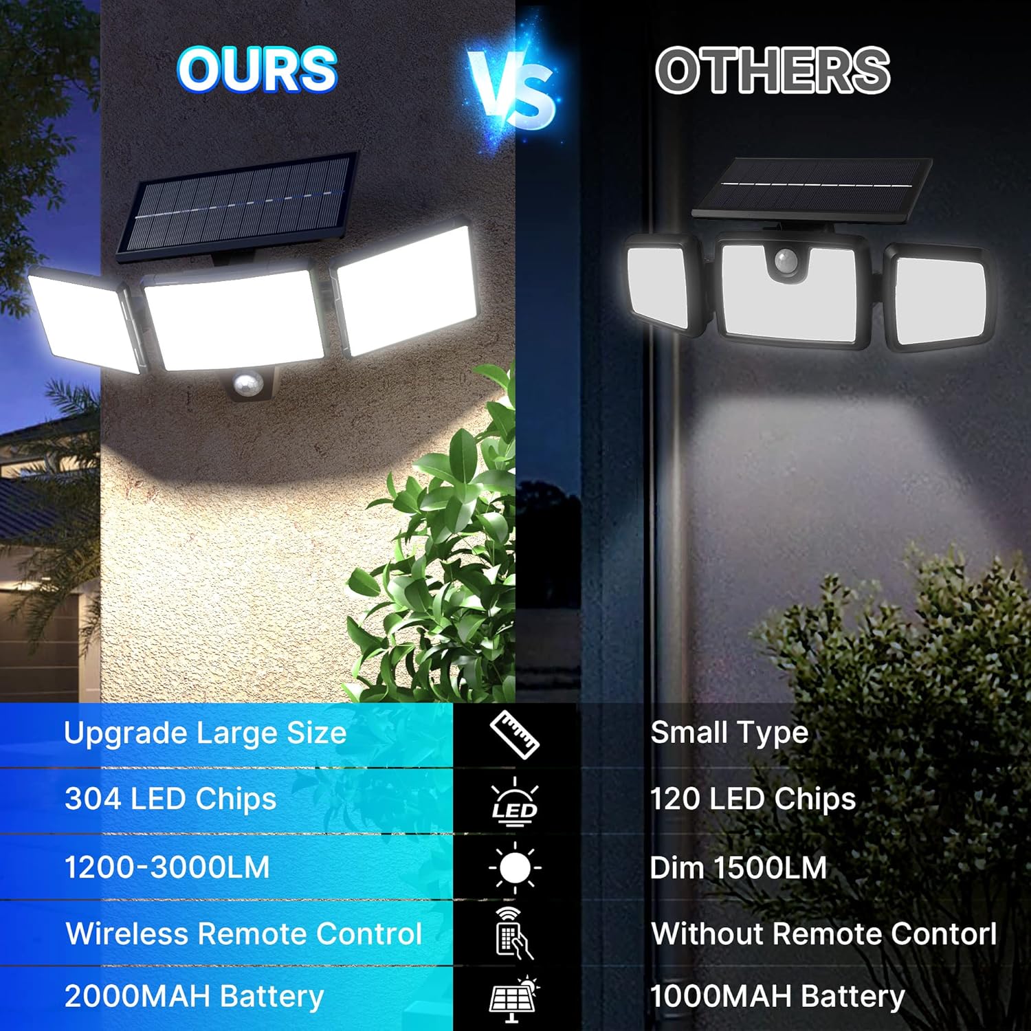 2 x zewnętrzna lampa solarna z czujnikiem ruchu, do ogrodu, 304, 3 tryby, zewnętrzna lampa solarna z pilotem zdalnego sterowania, wodoodporna IP65, szerokokątne oświetlenie słoneczne, oświetlenie - obrazek 5