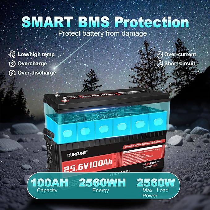 24V 100Ah Bateria Litowa LiFePO4, | Wbudowany BMS 100A, Moc 2560W, do 15000 Cykli, Idealna do Kampera, Fotowoltaiki, Systemów Off-Grid - obrazek 3