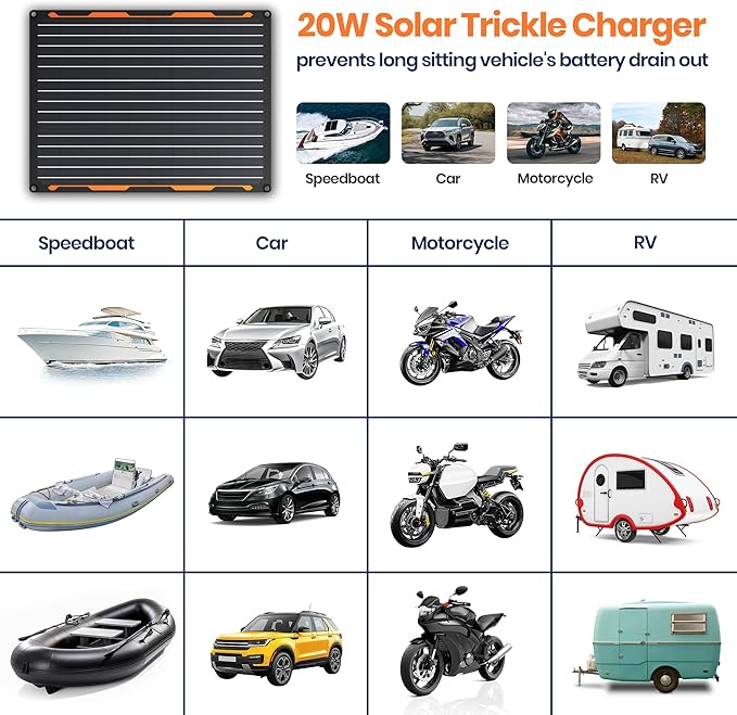 Solarna ładowarka samochodowa 12 V 20 W moduł solarny IP67 wodoodporny panel słoneczny przenośna ładowarka SAE kabel połączeniowy do samochodu, łodzi, motocykla, przyczepy, kampera itp - obrazek 6
