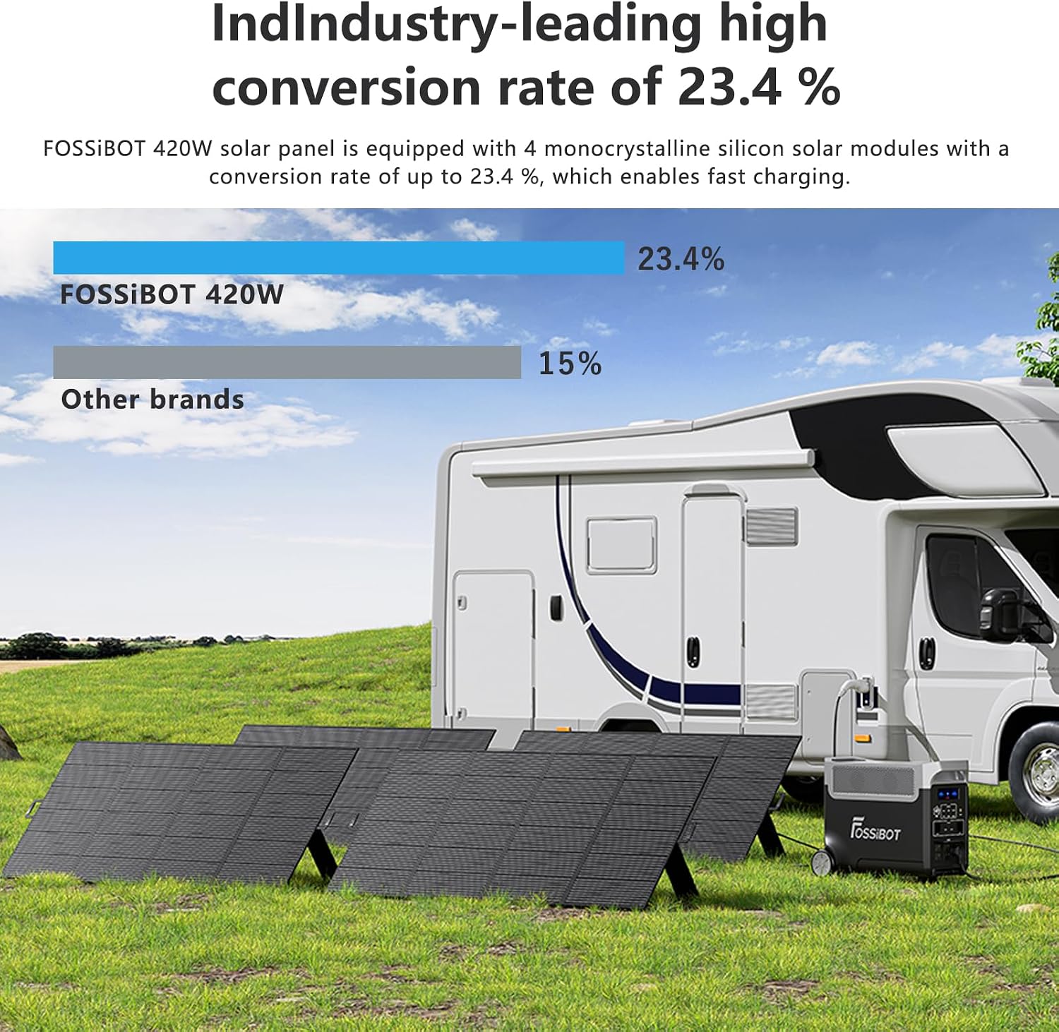 FOSSIBOT-Polska SP420 Energia słoneczna Ładowanie słoneczne fold Panel słoneczny 420 W - obrazek 5