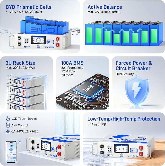 WattCycle Akumulator LiFePO4 48V 100Ah 5,12kWh, Bateria Rack 3U do Magazynowania Energii z BMS 100A, Bluetooth, LCD, Aktywne Balansowanie 3A, CAN RS485 dla Fotowoltaiki, UPS i Systemów Off Grid - obrazek 3