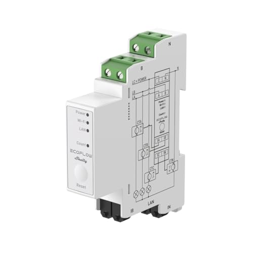Inteligentny licznik EcoFlow x Shelly